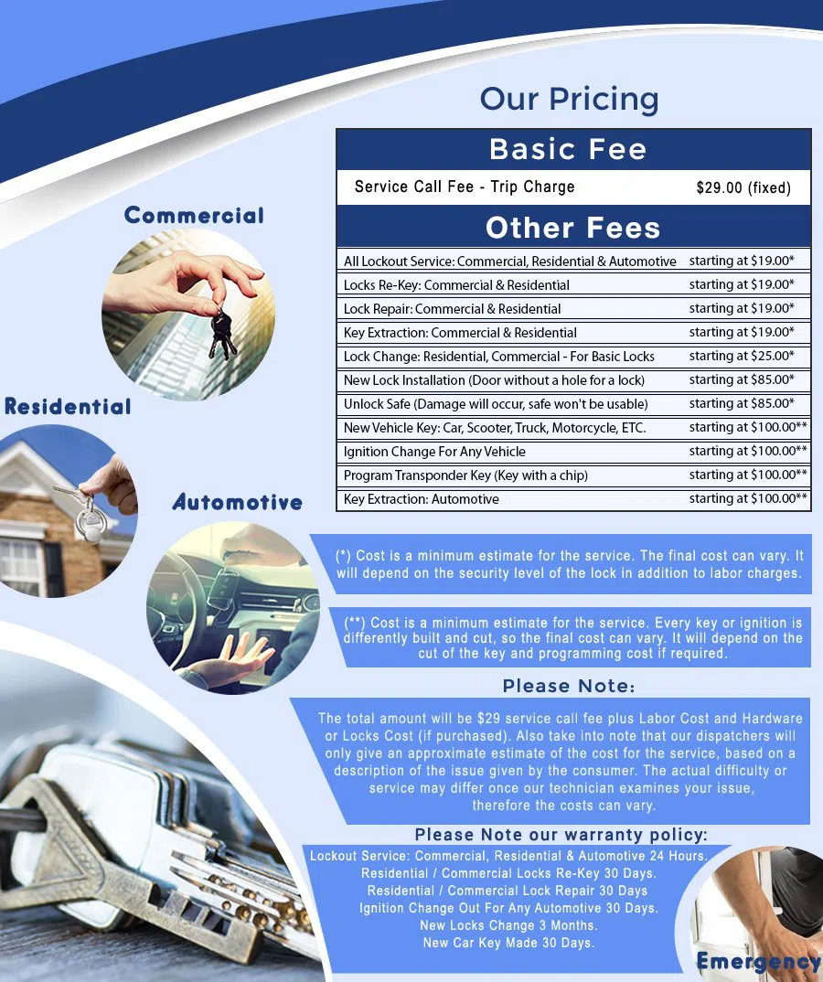 Safe Key Store Jersey City, NJ 201-367-1922